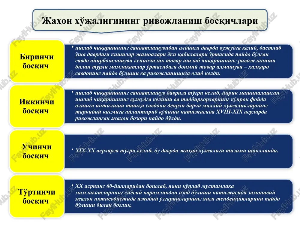 lqaro mehnat taqsimotining chuqurlashuvi; umumjahon fan-texnika revolyutsiyasi; milliy iqtisodiyot ochiqligining kuchayishi mamlakat iqtisodiyotining jahon xo'jalik munosabatlari tizimiga chuqur kirishganligi; tovarlar, kapital, ishchi kuchining mamlakatlararo harakati yo'lidagi to'siqlarning kamaytirilishi yoki to'liq bartaraf etilishi; milliy valyuta konvertatsiyasining ta'minlanganligi. o'zbekistonning jahon iqtisodiyotiga integratsiyalashuvi 80 dan ortiq davlat bilan diplomatik munosabatlar o'rnatildi dunyoning 20 dan ortiq davlatida elchixonalar ochildi quyidagi xalqaro tashkilotlarga a'zo bmt iqtisodiy muassasalari, jahon banki, xalqaro bank, xalqaro valyuta fondi, xalqaro moliya korporatsiyasi, iqtisodiy taraqqiyotga ko'maklashuvchi tashkilot kabi boshqa xalqaro moliyaviy-iqtisodiy tashkilotlar tashqi savdo siyosatining asosiy shakllari protektsionizm fritrederlik tashqi ta'sirdan himoyalash savdoga to'liq erkinlik berish boj to'lovlari import kvotalari tarifsiz to'siqlar eksportni ixtiyoriy cheklash tashqi savdoni erkinlashtirish tarif va kvotalarni qisqartirish milliy iqtisodiyotning ochiqligini yanada kuchaytirish xalqaro valyuta-kredit munosabatlari bu pulning jahon xo'jaligida amal qilishi va turli xalqaro iqtisodiy aloqalarga (tashqi savdo, ishchi kuchi va kapital migratsiyasi, daromadlar, qarzlar va subsidiyalar oqimi, ilmiy-texnikaviy mahsulotlarni ayirboshlash, turizm va h.k.) xizmat qilishi …
