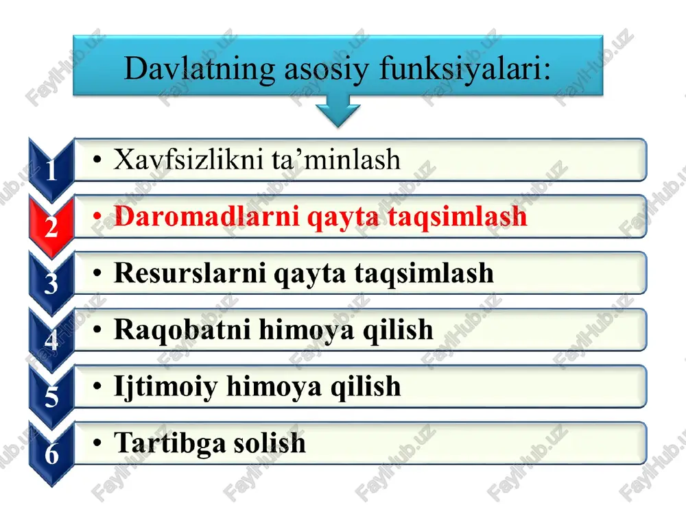 ga oshiradi. soliqlarning funksiyalari * * soliqlarning o’ziga xos belgilari xazinaga tushushlik qat’iylik doimiylik aniq soliq to’lovchi uchun ekvivalentsizlik majburiylik * soliqlarning funksiyalari qayta taqsimlash nazorat qilish rag’batlanish fiskal bilvosita (egri) qo’shilgan qiymat solig’i aktsiz solig’i jismoniy shaxslardan benzin, dizel yoqilg’isi va transport uchun olinadigan soliq bojxona bojlari jismoniy shaxslardan yagona bojxona to’lovi * soliqlarni guruhlari bevosita (to’g’ri) resurs to’lovlariva mulk solig’i korxonalarni daromadlaridan olinadigan soliq jismoniy shaxslar daromadlaridan olinadigan soliqlar individual tadbirkorlardan olinadigan qayd etilgan soliqlar ijtimoiy infratuzilmani rivojlantirish solig’i yuridik shaxslarni mulkiga solinadigan soliq jismoniy shaxslarni mulkiga solinadigan soliq yer qaridan foydalanganligi uchun soliq suv resurslaridan foydalanganligi uchun soliq yer solig’i * soliqlar soliqqa tortish obektiga qarab oborotdan olinadigan soliqlar daromaddan olinadigan soliqlar mol-mulk qiymatidan olinadigan soliqlaar yer maydoniga qarab olinafigan soliqlar * o’zbekiston respublikasida soliqlar tizimi tarkibi umumdavlat soliqlari mahalliy soliqlar va yig’imlar 1, yridik shaxslar daromadiga (foydasiga) soliq.. 2.jismoniy shaxslar daromadiga soliq.. 3.qo;shilgan qiymat solig’i. 4.aktsiz …