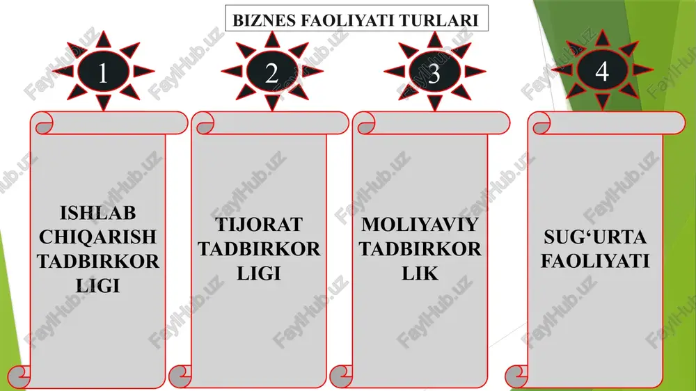 tiv tadbirkorlik kiradi. tadbirkorlik qanday turlarga bo‘linadi? muayyan tadbirkorlik turini tanlashda nimalar hisobga olinadi? ishlab chiqarish tadbirkorligining o‘ziga xos belgilari qanday? qaysi holatda ishlab chiqarish tadbirkorligini tanlash mumkin? tijorat tadbirkorligining asosiy jihatlarini izohlab bering bilimingizni sinab ko‘ring! mahsulotni yaratish, joriy etishdagi loyihalar image1.jpeg image2.jpeg /docprops/thumbnail.jpeg