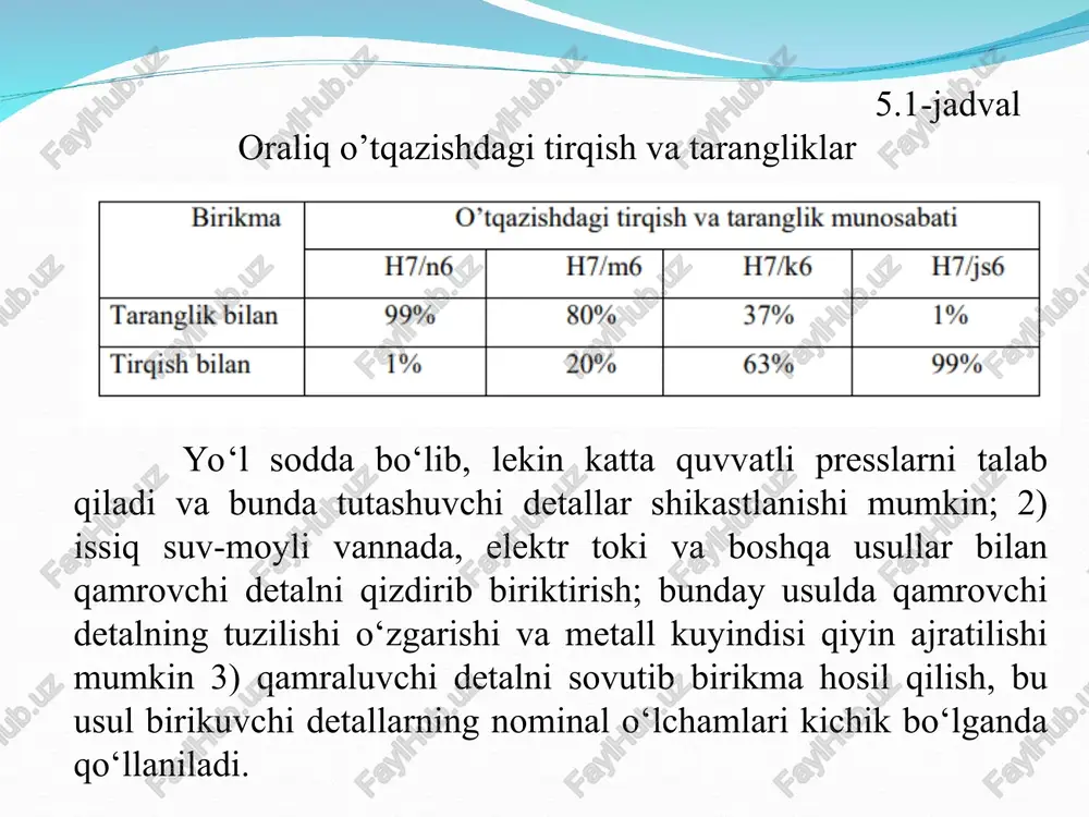 taranglik o‘tqazishlar - Page 4