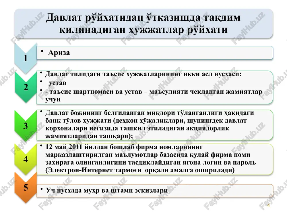 majburiy tartibda banklarga o'z faoliyati uchun zarur bo'lgan hisob raqamlari ochish uchun (yakka tartibdagi tadbirkorlar va yuridik shaxs bo'lmasdan tashkil etilgan dehqon xo'jaliklari hisob raqami ochish uchun o'z xohishiga ko'ra) murojaat qiladilar vakolatli davlat organlariga tadbirkorlik faoliyatining ayrim turlarini amalga oshirish uchun qonun hujjatlarida belgilangan tartibda litsenziyalar (yoki ruxsatnomalar) olish uchun murojaat qiladilar bank hisob raqamlari ochish va litsenziyalar (ruxsatnomalar) olish tartibi 14 bankda hisob raqamlari ochish uchun tadbirkorlik sub'ekti tomonidan bankka quyidagi hujjatlar taqdim etiladi: ochiladigan hisob raqamlari turlari ko'rsatilgan holda ariza davlat ro'yxatidan o'tkazilganlik to'g'risidagi guvohnoma nusxasi; rahbar va bosh buxgalter imzolarining notarial tasdiqlangan namunalari (dehqon xo'jaligi boshlig'i va yakka tartibdagi tadbirkor o'z imzolari namunalarini taqdim etadi) va dumaloq muhr ottiskining ikki nusxasi. yuridik shaxs maqomi bilan faoliyatni amalga oshirayotgan tadbirkorlik sub'ekti ta'sis hujjatlarining nusxalari (ta'sis shartnomasi, ustav). xorijiy investitsiyalar ishtirokidagi korxonalar va xorijiy sarmoya ishtirokidagi boshqa korxonalar uchun notarial tasdiqlangan ta'sis hujjatlari talab etiladi. arizani ko'rib chiqish …