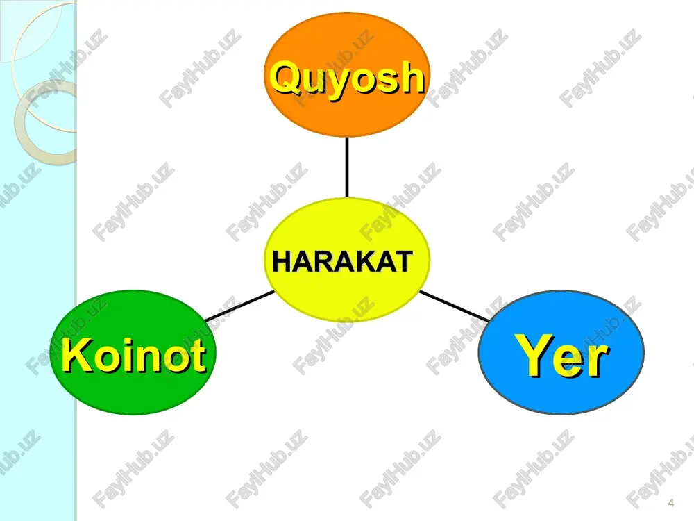 falsafiy qonunlar - Page 4