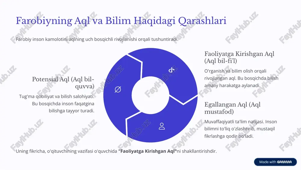 abu nasr farobiy va abu ali ibn sinoning pedagogik g'oyalari - Page 4
