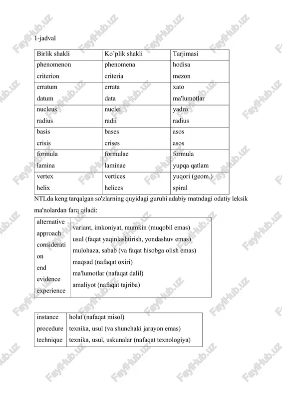 k) birikmalar hosil qiladi. semantik nuqtai nazardan, iboraning asosiy so'zi fe'l emas, balki ot yoki sifatdoshdir. 2.2. maxsus shartlar terminlar - fan va texnikaning ma'lum bir sohasi mutaxassislari tomonidan qo'llaniladigan aniq ob'ektlar va tushunchalarni bildiruvchi so'z va iboralar. termin sifatida har ikkala so'z deyarli faqat ushbu uslub doirasida qo'llaniladi, va keng tarqalgan so'zlarning maxsus ma'nolari ishlatilishi mumkin. coercivity, klystron, microsin — ilmiy materiallardan tashqarida topish qiyin.dead, ripple, rope, pocket — ma'lum qadriyatlarga ham ega (pocket — cho'ntak, havo cho'ntagi). ikkinchi holda, kundalik tilda (kontekstdan tashqarida) atamalar va so'zlar o'rtasida aniq chegara qo'yish mumkin emas. mavjud ingliz ilmiy terminologiyasini tizimlashtirish ham qiyin, chunki: 1) bir atama fanning turli sohalarida yoki hatto bir soha doirasida turlicha ma'noga ega; 2) ko'p sonli yangi atamalar paydo bo'ladi. qog‘oz lug‘atlarning asosiy kamchiligi shundaki, ular fan va texnika taraqqiyoti bilan hamqadam emas. bu atama aniq bo'lishi kerak, ya'ni. mantiqiy ta’rif orqali ochiladigan aniq ma’noga ega. xuddi …