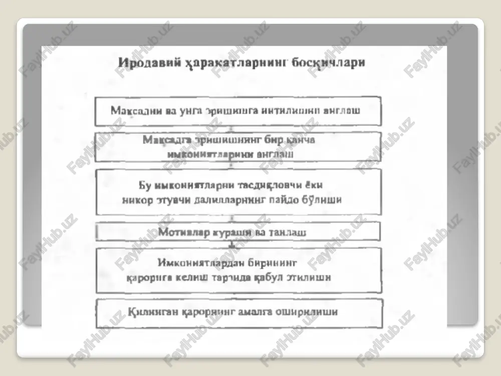 mali- xarakat tafakkuri mintiqiy tafakkur ko'rgazmali- obrazli tafakkur tafakkur shakllari tushunchalar xulosalar xukumlar tafakkur operatsiyalari analiz sintez mavxumlash- tirish taqqoslash umumlash- tirish image2.jpeg image3.png image4.jpeg image5.png /docprops/thumbnail.jpeg