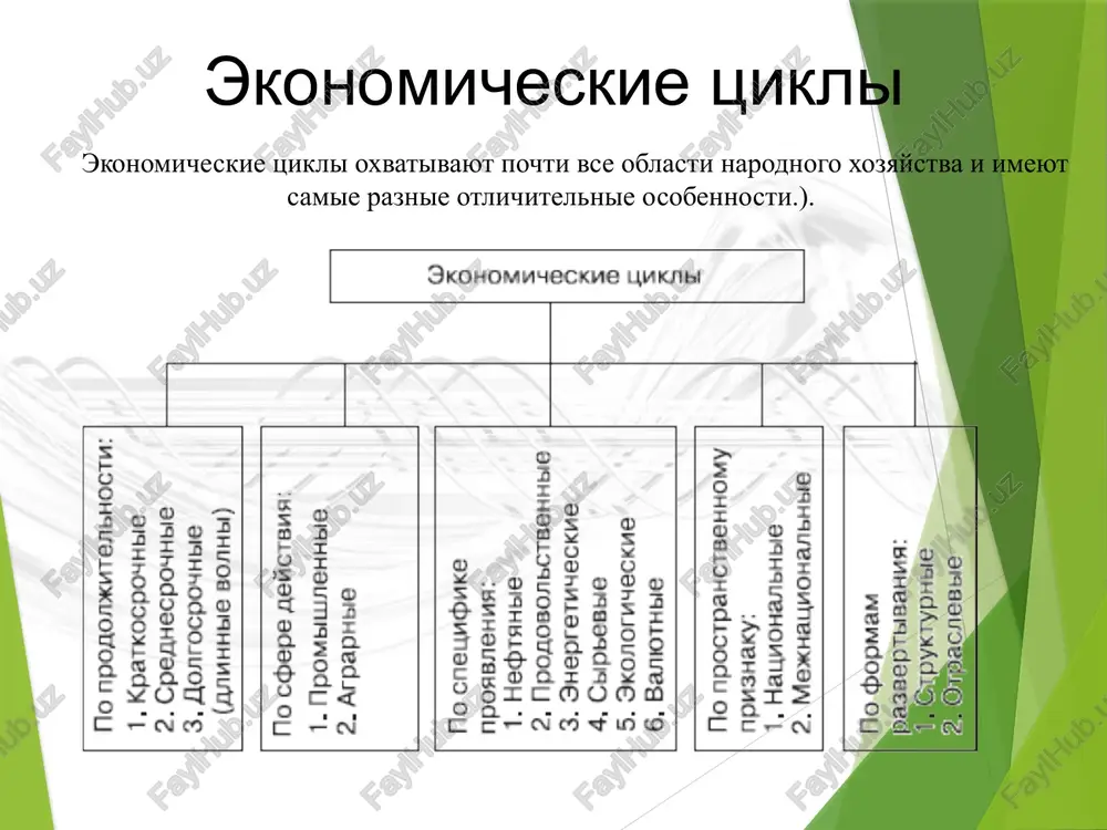 kla: v period ekonomicheskogo sjatiya pravitelstvo stimuliruet delovuyu aktivnost putem snijeniya nalogov, predostavleniem investitsionnix lgot, umensheniem protsentnoy stavki po kreditam, a v period rasshireniya – naoborot, stremitsya sderjat ekonomicheskiy rost. s etoy tselyu pravitelstvo uvelichivaet stavki nalogooblojeniya, sokrashaet gosudarstvennie rasxodi, provodit politiku «dorogix» deneg, ujestochaya usloviya kredita i uvelichivaya obyazatelnie rezervi kommercheskix bankov. antitsiklicheskaya politika gosudarstva ris. politika sglajivaniya ekonomicheskogo tsikla vozdeystvie gosudarstva: ↑ – politika stimulirovaniya aktivnoy podderjki; ↓ – politika sderjivaniya mirovoy krizis ekonomicheskiy krizis, nachavshiysya v ssha v kontse 2008 g. prinyal globalniy xarakter. nineshniy krizis mojno schitat naibolee glubokim za poslednie neskolko desyatiletiy razvitiya mirovoy ekonomiki. ego posledstviya: padenie proizvodstva, rost bezrabotitsi, snijenie realnix doxodov naseleniya. vajneyshie problemi rossiyskoy ekonomiki: 1. visokaya zavisimost ot eksporta prirodnix resursov. 2. nizkaya konkurentosposobnost nesirevix sektorov ekonomiki. 3. nedostatochnaya razvitost finansovogo sektora. osnovnaya prichina krizisa - osobennosti tsiklicheskogo razvitiya mirovoy ekonomiki. bolshinstvo razvitix stran, ssha i strani zapadnoy evropi, posle …