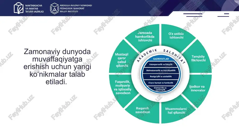 modul2.2.zamonaviy ta’lim paradigmalari - Page 4