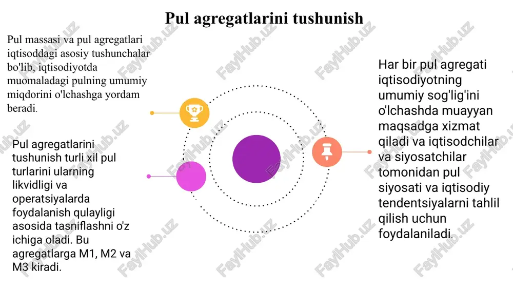 lifi iqtisodiyotda mavjud bo'lgan pulning umumiy miqdorini anglatadi. u nafaqat jismoniy valyuta, balki bank depozitlari, g'azna veksellari va boshqa likvid aktivlarni ham o'z ichiga oladi. pul agregatlarini tushunish siyosatchilarga pul va kredit taklifini nazorat qilish orqali iqtisodiyotni tartibga solishga yordam beradi. pul massasining o'zgarishi narxlar, investitsiyalar va iste'mol shakllariga domino ta'sirini ko'rsatishi mumkin, bu esa uni iqtisodiyotning sog'lig'ini baholash uchun asosiy ko'rsatkichga aylantiradi. shu sababli, pul massasini boshqarish iqtisodiy barqarorlik va o'sishni saqlash uchun juda muhimdir. pul agregatlari va inflyatsiya o'rtasidagi bog'liqlik pul massasi va pul agregatlari mamlakat iqtisodiyotini tushunishda muhim tushunchadir. pul agregatlari m0, m1, m2 va m3 kabi pul massasining turli ko'rsatkichlarini bildiradi. pul agregatlari va inflyatsiya o'rtasidagi munosabatlar murakkab, ammo hal qiluvchi ahamiyatga ega. pul massasining ko'payishi, agar u iqtisodiyotda mavjud bo'lgan tovar va xizmatlarning o'sishidan yuqori bo'lsa, inflyatsiyaga olib kelishi mumkin. markaziy banklar inflyatsiyani nazorat qilish va barqaror iqtisodiy o'sishni ta'minlash uchun pul agregatlarini diqqat bilan …