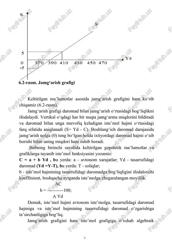 i va to‘plagan mulki ko‘lamiga ko‘ra tabaqalanishi darajasi hamda 7) aholining soni va yoshiga ko‘ra tarkibiga ham bog‘liqligini ko‘rsatdi. 6.2. iste’mol va jamg‘arishga o‘rtacha hamda chegaralangan moyillik. makroiqtisodiy tahlil jarayonida iste’mol va jamg‘arish funksiyalarini yanada to‘laroq bilish uchun iste’mol va jamg‘arishga o‘rtacha moyillik va chegaralangan moyillik tushunchalarini mohiyatini anglab olishimiz lozim. iste’molga o‘rtacha moyillik deganda tasarrufidagi daromaddagi iste’mol xarajatlarining ulushi tushuniladi, ya’ni: c apc = 100 yd 6 n. gregory mankiw. macroeconomics. 8 th edition. harvard university. (ny.: worth publishers, 2013): 8 1 12 2 bunda: apc - (average propensity to consume) iste’molga o‘rtacha moyillik. tasarrufidagi daromaddagi jamg‘arish ulushini jamg‘arishga o‘rtacha moyillik deb ataladi, ya’ni: s aps = 100 yd bunda: aps (average propensity to saving) - jamg‘armaga o‘rtacha moyillik. misol uchun, tasarrufidagi daromad darajasi 410 va 530 shartli birlikka va iste’mol darajalari 405 va 495 shartli birlikka teng bo‘lgan holatlar uchun iste’molga o‘rtacha moyillikni hisoblaymiz, ya’ni: aps =(405 / …