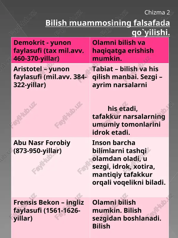 gnoseologiya - Page 4