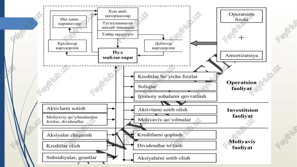 shum bilan taqqoslash orqali yanada samarali ishlab chiqarish rejasini ishlab chiqish va marketing strategiyasini korrektirovka qilish imkoniyati yaratiladi. tushum korxonada narx siyosatini to'g'ri ishlab chiqarish orqali belgilangan narxning iste'molchilar ehtiyojlariga qanchalik muvofiqligini aniqlash mumkin bo'ladi. tushum miqdorini avvalo korxona rahbari bilishi lozim. ko'pgina holatlarda korxona kreditoralari, investorlar va sheriklar tushum haqida ma'lumotni talab qilishadi. tushum va foydaning farqli jihatlari mezon tushum foyda ahamiyati ijobiy yoki nol qiymatda bo'ladi ijobiy, salbiy yoki nol qiymatda bo'ladi hisoblashning o'ziga xosligi hisoblash uchun asosiy faoliyat bo'yicha ma'lumotlar (hajmini) bilish kerak foydani hisoblash uchun jami daromad va xarajatlarni bilish lozim potentsiallik agar korxona mahsulotni debitorlik qarzi asosida sotsa, u uchun debitorlik qarzi potentsial tushum hisoblanadi. foyda faqatgina haqiqatda kelib tushgan vositalar asosida aniqlanadi. realizatsiya bo'yicha pul mablag'lari kelib tushmaguncha, ularni foyda sifatida hisobga olib bo'lmaydi image1.jpeg image2.png image3.png image4.png image5.png image6.png image7.png image8.png image9.png image10.png image11.png 2130136283 /docprops/thumbnail.jpeg
