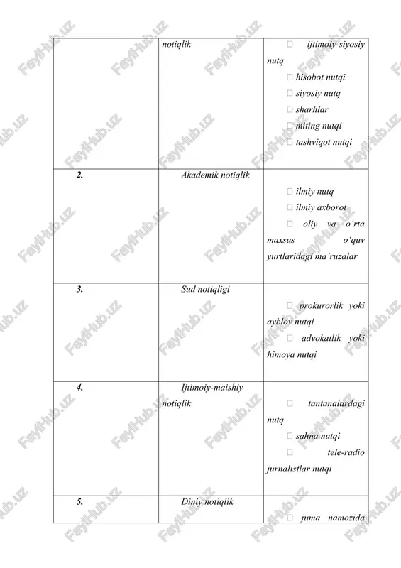 omma oldidagi nutq va uni qanday rivojlantirish mumkin? - Page 4