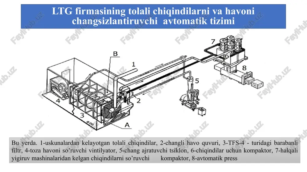 momiqishlabchiqarishtexnologiyasi - Page 4