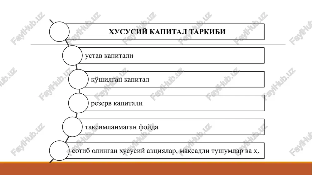 na zarur bo‘lgan bu moddiy qiymatliklarni mol etkazib beruvchilardan tuzilgan shartnomaga asosan oladi. shartnomada muayyan moddiy qiymatlikning nomi, soni, sifati, bahosi, assortimenti va qaysi muddatda olib kelinishi ko‘rsatilgan bo‘ladi ishlab chiqarish jarayoni. ishlab chiqarishni amalga oshirish uchun korxona tegishli moddiy qiymatliklarga ega bo‘lishi kerak. shu moddiy qiymatliklardan foydalanib ishlab chiqarish jarayonida buxgalteriya hisobida ishlab chiqarishga qilingan xarajatlarni aks ettiradi hamda ishlab chiqarishdan olingan tayyor mahsulotlarni qayd qiladi. sotish (realizatsiya) jarayoni. ishlab chiqarish jarayonidan so‘ng yaratilgan milliy daromadni taqsimlash va keyingi ishlab chiqarishni amalga oshirishdan mahsulotlarni sotish fazasiga keladi kapitalning ta'rifi bo'yicha iqtisodchi olimlarning qarashlari sh.shodmonovning fikriga ko'ra tadbirkordagi barcha moddiy vositalar, tovarlar va pul mablag'lari birgalikda tadbirkorlik kapitali deb ataladi. r.breylining fikriga ko'ra, kapital – o'zini ko'paytirish uchun foydalaniladigan moddiy va moliyaviy boyliklardir. moliyaviy menejment jihatidan kapital korxonaning aktivlariga yo'naltirilgan pul, moddiy va nomoddiy ko'rinishdagi barcha resurslarning umumiy qiymatini ifodalaydi. zamonaviy moliya jihatidan kapital uni shakllantirish va ishlatish jarayonida korporatsiya …