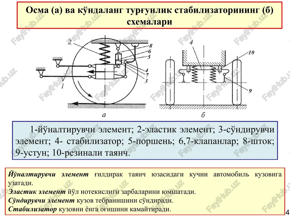 ravon harakatini ta'minlaydigan osma. bunday osmalarda amortizatorlarning tebranishni so'ndirish darajasi yo'l qoplamasining holatiga, harakat parametrlariga va haydovchining boshqarishiga qarab o'zgaradi. so'ndirish darajasi deganda tebranishni to'xtatish tezligi tushiniladi. bu amotirzator qarshiligiga va osmaga tushayotgan massaga bog'liq. zamonaviy moslanuvchan amotizatorlar konstruktsiyasida ikki xil tebranishni so'ndirish darajasi uslubidan foydalaniladi: elektromagnit klapanlar yordamida; magnito-reologik suyuqlik (magnit poroshokli suyuqlik) yordamida. so'ndirish darajasini elektromagnit klapanlar yordamida boshqarilganda suyuqlikning porshen yuqorisiga va ostiga o'tadigan teshikning yuzasi yuboriladigan tok ta'sirida o'zgartiriladi. tok miqdori katta bo'lgan sari, teshikning yuzasi kichik bo'ladi va amortizatorning so'ndirish darajasi ortadi (bikrligi ortadi). va aksincha, tok qanchalik kam yuborilsa teshik yuzasi kattalashib so'ndirish daraja kichiklashadi (osma yumshiydi). elektromagnit klapan har bir amortizatorga o'ziniki o'rnatiladi. 17 kuzovning ravonligini saqlash sxemasi moslanuvchan osma – avtomobil harakatlanayotganda yo'lning notekisligi ta'siriga moslanib, avtomobilning ravon harakatini ta'minlaydigan osma. tebranish suyuqlikni klapanlar va kalibrlangan teshiklar orqali o'tishida qizishi xisobiga so'ndiriladi. kalibrlangan teshiklar kichik bo'lsa, suyuqlik tez qiziydi va tebranish samarali …