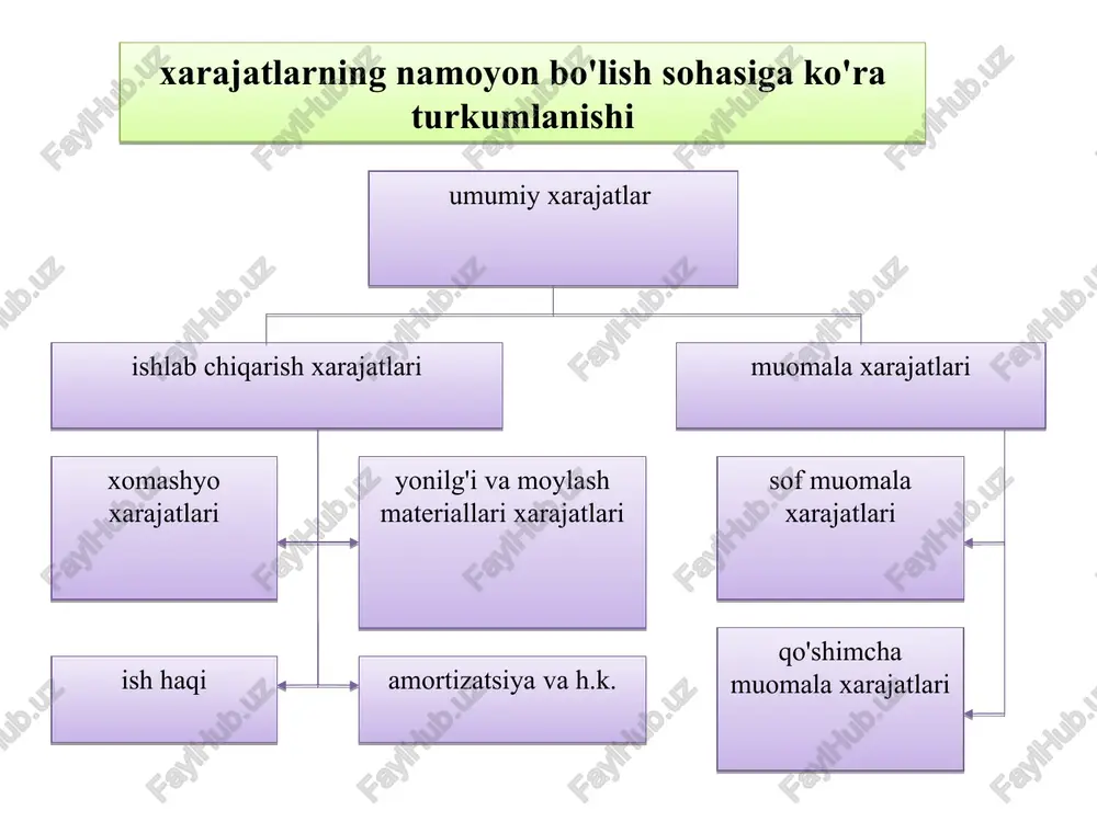 ishlab chiqarishning ijtimoiy xarajatlari - Page 4