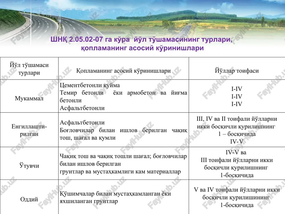 i va maqsaddagi sirt-faol moddalardan kam miqdordagi qo'shimchalar qo'llaniladi. portlantsement yoki ohakdan kam miqdorda qo'shib samarali mustahkamlash uchun jalb etiladigan mahalliy material sifatida sanoatning turli qattiq chiqindilari qo'llaniladi, mustaxkamligi kam bo'lgan oxaklardan hosil bo'ladigan bo'laklar yoki kambog'langan qumlarning chiqindilari qo'llaniladi. oqib chiqqan va sovugan tog' jinslari mahsulotlarini mustahkamlashda ijobiy natijalarga erishish mumkin. gruntlarni sanoat chiqindilari bilan aralashtirish ishlari quyidagicha bajariladi: - yo'lda, maxsus maydonlarda va kar'erlarda yo'l frezasi va grunt aralashtirgich mashinalar yordamida; - aralashtirgich uskunalarda aralashtirish bilan tayyorlanadi. katta bo'lakli gruntlar va sanoat chiqindilarni yoki ularning qorishmasini (kamida 20-30% hajmda) mayda qumlar va bog'lovchi materiallar bilan aralashtirishni erkin harakatlantiruvchi uskunalarda aralashtiriladi. mustahkamlangan grunt yo'l to'shamaga ishlatilganda, ularning bir yoki bir necha qatlam bo'lishi asos qalinligiga bog'likdir. . suyuq bitum, tsement yoki boshqa bog'lovchi bilan aralashtirilgan grunt, yaxshilab zichlashtirilgandan keyin yo'l to'shamalarining konstruktiv qatlamlariga zarur bo'lgan mustahkamlikka, suvga va sovuqqa chidamlilikka ega bo'ladi. tsementlangan grunt etarli darajada mustahkamlikka ega bo'ladi, …
