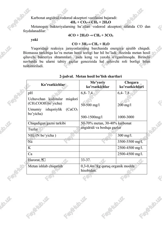 8,0) talab etiladi. hozirgacha o’rganilgan metan hosil qiluvchi bakteriyalar o’zlariga kerakli energiyani vodorodning oksidlanishi orqali oladilar. karbonat angidrid,vodorod akseptori vazifasini bajaradi: 4h2 + co2 ch4 + 2h2o metanogen bakteriyalarning ba’zilari vodorod akseptori sifatida co dan foydalanadilar: 4co + 2h2o ch4 + 3co2 yoki co + 3h2 ch4 + h2o yuqoridagi reaksiya jarayonlarining barchasida energiya ajralib chiqadi. biomassa tarkibiga ko’ra metan hosil tezligi har hil bo’ladi. hozirda metan hosil qiluvchi bakteriya shtammlari juda keng va yaxshi o’rganilmoqda. birinchi navbatda bu ularni tabiiy gazlar genezisida hal qiluvchi roli borligi bilan tushintiriladi. 2-jadval. metan hosil bo’lish shartlari ko’rsatkichlar me’yoriy ko’rsatkichlar chegara ko’rsatkichlari ph uchuvchan kislotalar miqdori (ch3cooh bo’yicha) umumiy ishqoriylik (caco3 bo’yicha) 6,8- 7,4 50-500 mg/l 500-1500mg/l 6,4- 7,8 200 mg/l 1000-3000 chiqadigan gazni tarkibi 50-70% metan, 30-40% karbonat angidridi va boshqa gazlar tuzlar nh4 (n bo’yicha ) 300 mg/l. na 3500-5500 mg/l. k 2500-4500 mg/l. ca 2500-4500 mg/l. harorat, 33-37. metan ishlab …