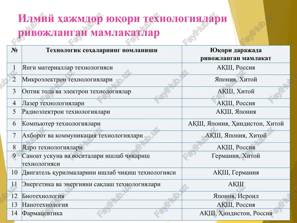 au asosida ishlab chiqilayotgan tovarni takomillashtirish + 3.kashfiyotlar asosida yangi texnologiyani tadbiq etish + 4.nou-xau asosida amaldagi texnologiyani takomillashtirish + 5. nou-xau asosida ishlab chiqarishni tashkil qilishni takomillashtirish + 6. nou-xau asosida mehnatni tashkil qilishni takomillashtirish + 7.menejment tizimini shakllantirish yoki takomillashtirish + + + + 8.tashkilot (xom ashyo, materiallar, butlovchilar va h.k)ning “chiqish” sifatini yaxshilash + 9.tashkilotning tashqi muhit bilan o'zaro hamkorligini takomillashtirish + + 10.taktik marketing vazifalari (reklama, tovarni bozorga tomon harakatlantirishni rag'batlantirish tizimi)ni takomillashtirish + 11.iste'molchidagi tovar servisi sifatini oshirish + 12.tashkilot tovarlarining mavjud bozorini kengaytirish + + 13.yangi bozorni o'zlashtirish + tashkilot strategiyalarini birlashishi tovarlarni qayta ishlab chiqarish turlari 1. k1ts1s1v1r1 oddiy qayta ishlab chiqarish (innovatsiyalarsiz) 2. k2ts1s1v1r1 oshirilgan sifatli tovarni oddiy qayta ishlab chiqarish 3. k1ts2s1v1r1 tovarni uni past narxda sotish uchun oddiy qayta ishlab chiqarish 4. k1ts1s2v1r1 tovarni resurslarni tejaydigan texnologik bo'yicha qayta ishlab chiqarish 5. k2ts1s1v2r2 eski va yangi bozorlar uchun yangi tovarni …