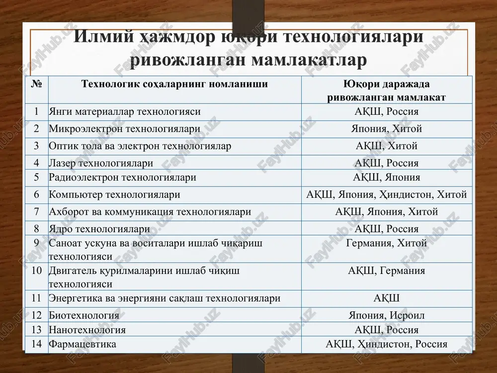 hbu aniq shakldagi faoliyat yuritishning davomiyligidan ishlab chiqqan holda va aktivlar va passivlar qisqa muddatli va uzoq muddatliga tasniflanadilar. 5. investitsion loyihaning biznes – rejasi biznes – reja sanoati rivojlangan mamlakatlar uchun standartli hujjatdan iborat, unda haqiqiy investitsion loyihaning kontseptsiyasi asoslangan va uning asosiy parametrlari keltirilgan. bu hujjat qayd etilgan ko'rinishidagi axborotlarga ega va uni foydalanuvchilarga vaqtda va masofada topshirish uchun maxsus mo'ljallangan o'ziga xos dasturiy mahsulotdan iboratdir. 1. korxonalardagi ittkini boshqarish. iqtisodiy rivojlanish xarakteridagi jiddiy o'zgarishlar mamlakat tovarlari raqobatbardoshligini qo'llab-quvvatlash zarurligi ilmiy tadqiqotlar va ishlab chiqarish larni firmalar va sanoat kompaniyalarida keskin zaruratga aylantirgan. xo'jalik yuritishning yangi sharoitlariga moslashish firma faoliyatining ko'pgina tomonlarini qayta ko'rib chiqishni taqozo etgan. innovatsion faoliyat, ayniqsa fundamental va amaliy tadqiqotlarni bajarishda noaniqlik va xatarning yuqori darajasi bilan ta'riflanadi. yangilik kiritish loyihasini tanlash va qarorlar qabul qilishda ham xatar elementi juda katta. u axborotlarning to'liqligi ko'zda tutilgan loyihaning sifati, qarorlar qabul qilish usullari va yondashuvlarga …