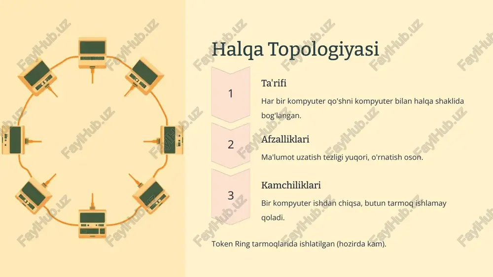 kompyuter tarmoqlari topologiyasi - Page 4