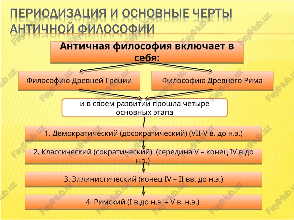) i ottsov tserkvi (avgustin blajenniy, grigoriy bogoslov, ioann zlatoust i dr.), chi ucheniya sigrali klyuchevuyu rol v formirovanii xristianskoy teologii. uchenie origena (185-254) okazalo bolshoe vliyanie na patristiku, no bilo po ryadu polojeniy osujdeno tserkovyu. origen razrabotal uchenie o trex urovnyax smisla biblii : telesnom (bukvalnom) dushevnom (moralnom) i duxovnom ( filosofsko-misticheskom). naibolee glubokim schital duxovnoe. osnovnimi napravleniyami ranney xristianskoy filosofii yavlyayutsya: sxolastika (ot lat. schole – shkola, uchenost) – vtoroy osnovnoy etap (perviy patristika) razvitiya srednevekovoy filosofii, soderjanie kotorogo bilo orientirovano na yasnoe i dostupnoe realisticheskoe obosnovanie polojeniy xristianskogo veroucheniya. k kontsu srednevekovoy kulturi danniy termin v ustax kritikov pribrel znachenie besplodnogo, otorvannogo ot jizni umstvovaniya , pustosloviya i bukvoedstva. v poslednem znachenii on chasto ispolzuetsya i v nashi dni. filosofiya epoxi vozrojdeniya – sovokupnost filosofskix napravleniy, voznikshix i razvivavshixsya v evrope v xiv-xvii vv., kotoraya ob'edinyala antitserkovnaya i antisxolasticheskaya napravlennost, ustremlennost k k cheloveku, vera v ego …