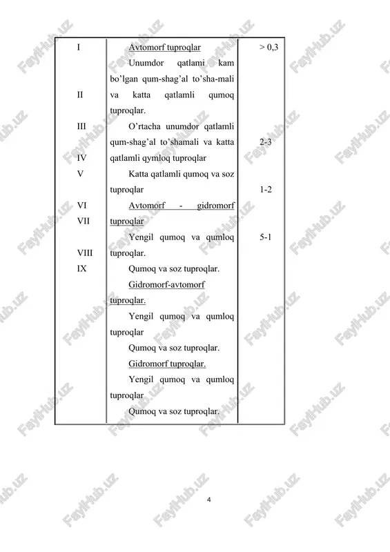 3/ga) ish bajariladi. asosiy tekislash loyiha asosida yangi yerlarni o’zlashtirishda qo’llaniladi. 2.qisman tekislash - bunda yer sirtidagi ayrim baland-pastliklar tekislanib kam hajmda ish bajariladi. 3.joriy tekislash bu xar yili ekin ekishdan oldin o’tkazilib, asosan shudgorlash natijasida hosil bo’lgan baland-pastliklar tekislanadi. yer tekislash asosan buldozerlar, skreperlar, greyderlar, uzun bazali planirovshiklar, traktor molalari va chizel tekislagichlar yordamida amalga oshiriladi. ii.ihota daraxtlari o’tkazish.. ihota daraxtlarining ahamiyati shundaki, ular suv resurslarini ko’paytiradi, tuproqning meliorativ holatini yaxshilaydi, sizot suvlari sathini pasaytiradi, sug’oriladigan dalalarda mikroiqlim vujudga keltiradi. ihota daraxtlari asosan dalalarning chetlariga va sug’orish tarmoqlari bo’ylab ekiladi. ular 5-6 qator ekilib, ularning umumiy kengligi 12-15 m bo’ladi. daraxt polosalari orasidagi masofalar esa 400-500 m bo’lishi kerak. ihota daraxtlari tarkibiga tol, terak, qayragoch, dub, chinor, tut, jiyda, oq akatsiya kiradi. -botqoqlangan yerlarga ko’proq tol va terak ekiladi. -sho’rlangan yerlarga esa jiyda va oq akatsiya ekish yaxshi natija beradi iii.almashlab ekish. sho’rlangan yerlarda to’g’ri almashlab ekish tizimini qo’llash …