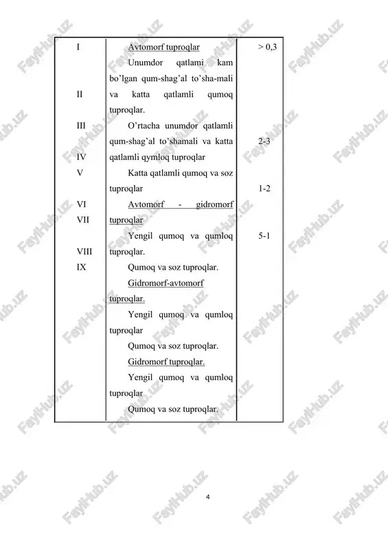 . 1.asosiy tekislash - dalaning umumiy nishabligi butunlay o’zgartiriladi va juda katta xajmda (300-700 m3/ga) ish bajariladi. asosiy tekislash loyiha asosida yangi yerlarni o’zlashtirishda qo’llaniladi. 2.qisman tekislash - bunda yer sirtidagi ayrim baland-pastliklar tekislanib kam hajmda ish bajariladi. 3.joriy tekislash bu xar yili ekin ekishdan oldin o’tkazilib, asosan shudgorlash natijasida hosil bo’lgan baland-pastliklar tekislanadi. yer tekislash asosan buldozerlar, skreperlar, greyderlar, uzun bazali planirovshiklar, traktor molalari va chizel tekislagichlar yordamida amalga oshiriladi. ii.ihota daraxtlari o’tkazish.. ihota daraxtlarining ahamiyati shundaki, ular suv resurslarini ko’paytiradi, tuproqning meliorativ holatini yaxshilaydi, sizot suvlari sathini pasaytiradi, sug’oriladigan dalalarda mikroiqlim vujudga keltiradi. ihota daraxtlari asosan dalalarning chetlariga va sug’orish tarmoqlari bo’ylab ekiladi. ular 5-6 qator ekilib, ularning umumiy kengligi 12-15 m bo’ladi. daraxt polosalari orasidagi masofalar esa 400-500 m bo’lishi kerak. ihota daraxtlari tarkibiga tol, terak, qayragoch, dub, chinor, tut, jiyda, oq akatsiya kiradi. -botqoqlangan yerlarga ko’proq tol va terak ekiladi. -sho’rlangan yerlarga esa jiyda va oq …