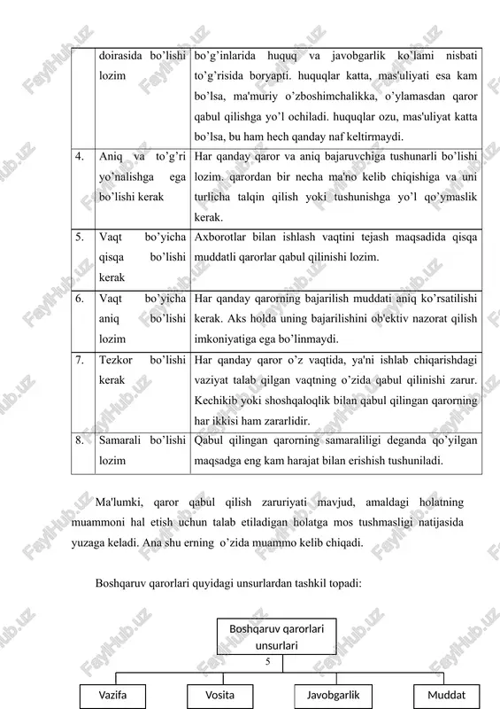 a va qaysi baxoda sotish lozim? · bu ishlab chiqarish yoki xizmat investorga va jamiyatga nima beradi? · qaysi muddatlarda bajarilishi kerak? · qaror qabul qilishda rahbarning vakolati va javobgarligi ham muhim ahamiyatga egadir. boshqaruv qarorlarini tasnifi boshqaruv jarayonida turli masalalar yuzasidan, turli darajada xilma-xil mohiyatga va mazmunga ega bo’lgan minglab qarorlar qabul qilinadi. ularni quyidagi belgilar bo’yicha guruhlarga bo’lish mumkin (10-jadval). 10-jadval. boshqaruv qarorlarining tasnifi t/r guruhlash belgilari boshqaruv qarorlari turlari 1 amal qilish davriga ko’ra - strategik qarorlar - taktik qarorlar 2 mazmuni va amal qilish xususiyatiga ko’ra - ijtimoiy-iqtisodiy qarorlar - texnikaviy qarorlar - stereotip qarorlar - tashabbusli qarorlar 3 takrorlanish yoki yangilik darajasiga ko’ra - an'anaviy qarorlar - tavsiyali qarorlar 4 axborot bilan ta'minlanganlik darajasiga ko’ra - aniq qarorlar - noaniq qarorlar 5 amal qilish xususiyatiga ko’ra - vaqtinchalik qarorlar - operativ (tezkor) qarorlar - muntazam qarorlar - vaqti-vaqti bilan qabul qilinadigan qarorlar 6 qarorni qabul …