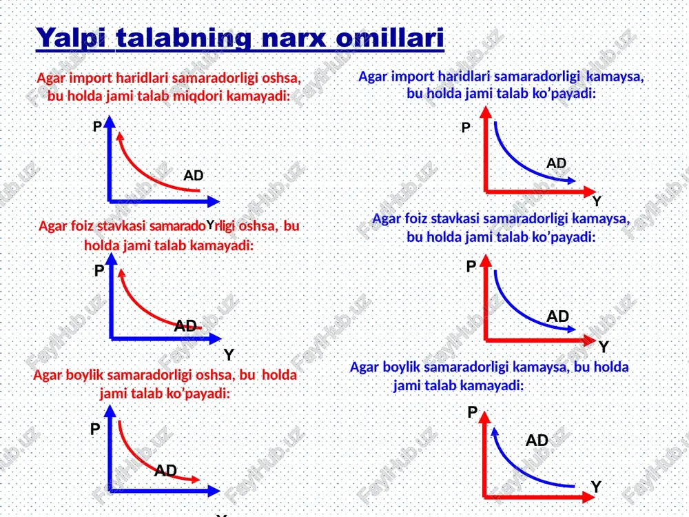 yalpi talab - Page 4