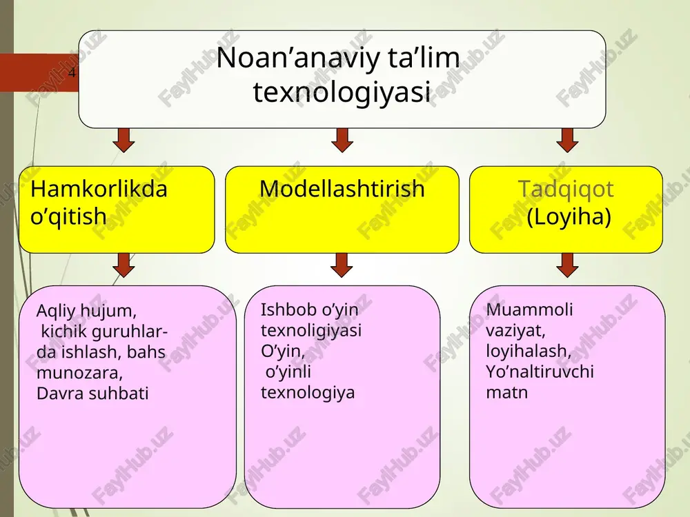 an joylarini to’ldiradi. diagramma tuzadi va taqqoslaydi doirani kesishuv joyida, ikki/uch doiralari uchun umumiy bo’lgan ma’lumotlar ro’yxatini tuzadi. venn diagrammasi * * 1-xususiyatlar o’xshash jihatlar 2-xususiyatlar t – jadval * * t – jadval - bitta konsepsiyaning jihati o’zaro solishtirish yoki ularni ha, yo’q varianti uchun. tanqidiy mushoxada rivojlantiriladi. t – jadval qoidasi tanishtiriladi. yakka tartibda rasmiylashtiriladi. ajratilgan vaqt oralig’ida tartibda to’ldiradi, uning chap tomoniga sabablari yoziladi, o’ng tomoniga esa qarama-qarshi fikrlar yoziladi. jadvallar juftlikda taqqoslanadi jadvallar asosida t – jadval tuziladi. taqqoslash * * afzalliklari kamchilliklari muammoni aniqlash, tahlil qilish va uni hal etishni rejalashtirishning yo’llari va vositalari * * “nima uchun” sxemasi “nima uchun” sxemasi-muammoning dastlabki sabablarini aniqlash bo’yicha fikrlar zanjiri. tizimli, ijodiy, tahliliy fikrlashni rivojlantiradi va faollashtiradi. “nima uchun” sxemasini tuzish qoidasi bilan tanishtiradi. alohida/kichik guruhlarda muammoni ifodalaydi. “nima uchun” so’rog’ini beradi, chizadi va shu savollarga javoob beradi. bu jarayon muammoning dastlabki sababi aniqlanmaguniga qadar davom etadi. …