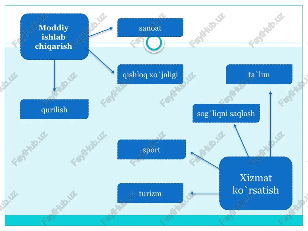 ishlab chiqarish jarayoni, uning natijalari va samaradorligi - Page 4