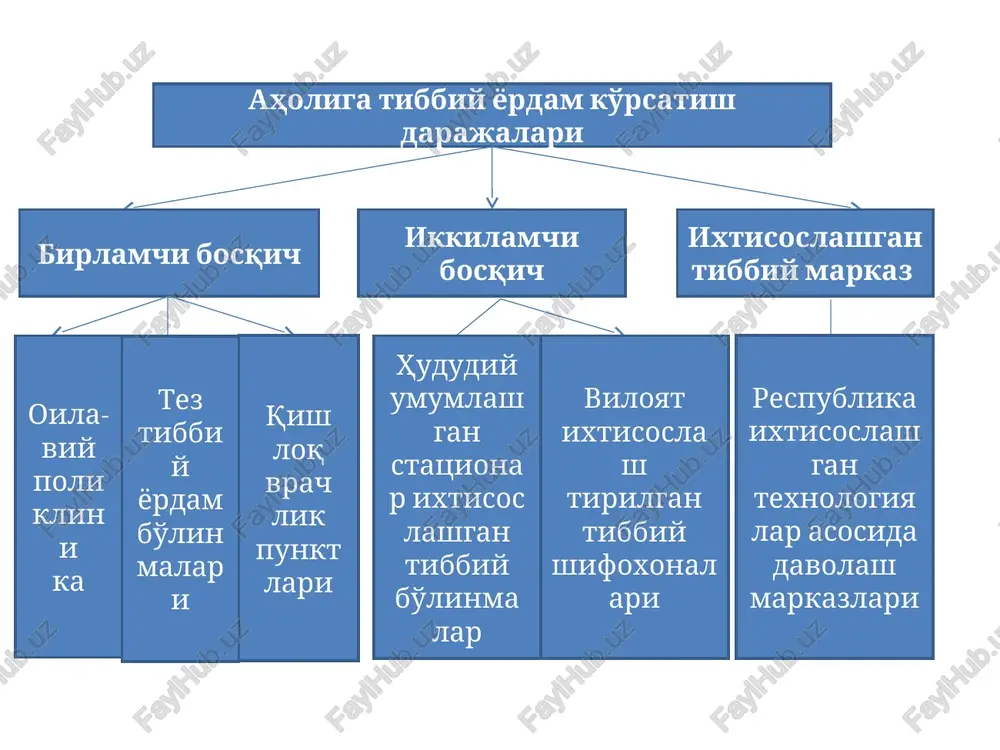i jon boshi normativi bo'yicha haq to'lash usuli diagramma1 surxondaryo jizzax navoiy qashqadaryo respublika 25,7 17.3 17.3 19.3 19.5 25.7 sheet1 surxondaryo jizzax navoiy qashqadaryo respublika 17.3 17.3 19.3 19.5 25.7 diagramma1 2010 yil 2010 yil 2020 2020 vostok 1.7 3.1 sheet1 2010 yil 2020 vostok 1.7 3.1