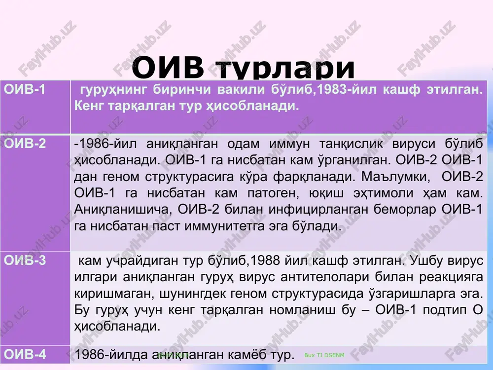 www.themegallery.com oiv bilan zararlangan shaxsda tashqi ko`rinishdan kasalligi sezilmaydi, inson o`zini sog`lom his etadi,kasallik belgilari namoyon bo`lmaydi. kasallikning yashirin davri 3-6 oydan 10 yil va undan ham ko`proq davom etishi mumkin oiv bilan zararlanganda qanday belgilar/namoyon bo`ladi? 20.07.2013 bux ti dsenm www.themegallery.com 20.07.2013 bux ti dsenm www.themegallery.com kasallikning klinik davrlari o`tkir davr (10-14 kun, 10-15%) yashirin davr (1,5-8 oy) latent davr (5-10 yil) klinik avj olish davri (5-7 yil) oits (2-8 hafta) 20.07.2013 bux ti dsenm www.themegallery.com 20.07.2013 bux ti dsenm bjsst ekspertlari tomonidan tavsiya qilingan oiv infektsiyasining klinik tasnifi. birinchi kilinik davr uchinchi klinik davr birinchi kilinik davr uchinchi klinik davr to`rtinchi klinik davr ikkinchi klinik davr www.themegallery.com 20.07.2013 bux ti dsenm birinchi klinik davr belgilarsiz kechuvchi (4-10 belgilarsiz kechuvchi (4-10 haftadan bir nech oygach davom etadi) qaytalanuvchi tarqoq limfoadenopatiya ( 4-yildan 16-yilgacha) www.themegallery.com 20.07.2013 bux ti dsenm www.themegallery.com uchinchi klinik davr 20.07.2013 bux ti dsenm www.themegallery.com vaznning 10% …
