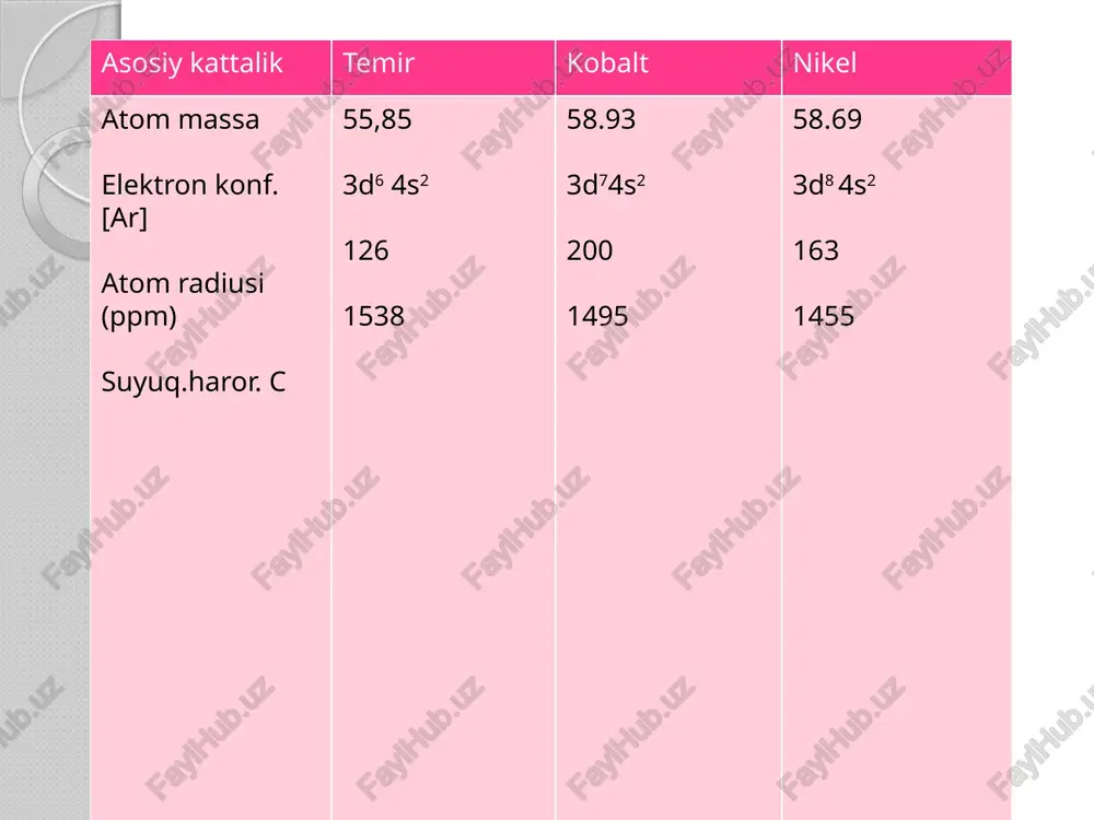 temir, kobalt va nikelning kimyoviy birikmalar - Page 4