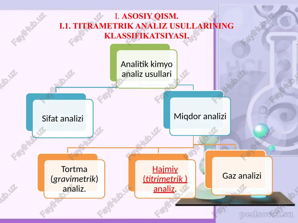 qaytaruvchilarni aniqlash b)oksidlovchilarni aniqlash j ionini j2 qadar oksidlay oladigan juda ko’p oksidlovchilar miqdorini yodometrik usulda aniqlash mumkin. bular qatoriga xlorli oxak tarkibidagi bromni, mis tuzlari tarkibidagi qotishmalar va rudalar tarkibidagi misni, xromatlar va bixromatlar tarkibidagi xromni, marganets birikmalari tarkibidagi marganetsni aniqlash kiradi. shunday qilib, yodometrik titrlash yo’li bilan qaytaruvchilarni aniqlashda standart eritma sifatida yod eritmasi ishlatiladi, oksidlovchilarni aniqlashda esa ishchi eritma sifatida natriy tiosulfat eritmasi ishlatiladi. a yodometrik titrlash usulining afzalliklari: yodometrik usul bilan ko’pgina j2 va j- bilan reaksiyaga kirishmaydigan moddalarni aniqlash mumkin: masalan: n2o ni fisher usuli bilan. boshqa oksidlanish-qaytarilish usullariga nisbatan aniqligi katta. j2 o’ziga hos rangga ega bo’lganligi sababli ekvivalent nuqtani indikatorsiz ham aniqlash mumkin. j2 suvli eritmadan tashqari organik erituvchilarda yahshi eriydi, shu sababli titrlashni suvsiz eritmalarda ham olib borish mumkin. yodometrik titrlash usulining kamchiliklari: j2 uchuvchan. j- havo o2 ta`sirida oksidlanadi. yodometrik titrlash usulini ishqoriy muhitda olib borilmaydi,chunki disproporsiyalanish reaksiyasi boradi. oksidlanish-qaytarilish reaksiyasi …