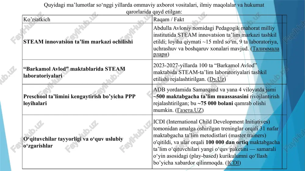 ko‘rib natijaga erishish, his etib, fikrlab, idrok etib bajarish kerak bo‘ladigan tamoyillarga tayanadi. ushbu ta’lim dasturi l.s.vygotskiyning “to‘g‘ri tashkil etilgan ta’lim - bolani rivojlanish sari yetaklaydi” ilmiy rivojlanish tamoyillariga asoslangan dastur. 📘 l.s. vygotskiydan iqtiboslar va g‘oyalar “to‘g‘ri tashkil etilgan ta’lim — bolani rivojlanish sari yetaklaydi.” yaqin rivojlanish zonasini (vygotskiy, “pedagogik psixologiya”) “ta’lim rivojlanishdan oldinda boradi va uni o‘z ortidan ergashtiradi.” o‘rganishga tayyor bo‘lgan (vygotskiy, “o‘qitish va rivojlanish muammolari”) “yaqin rivojlanish zonasi — bu bola kattalar yordamida bajara oladigan faoliyat darajasidir.” (vygotskiy, 1934) steam dasturida maktabgacha ta’lim tashkilotlaida maxsus tajriba ya’ni laboratoriya xonalari tashkil etib, bolalarni beihtiyor ta’limga jalb etib, faoliyat davomida ularning innovatsion tadqiqotchilik va intellektual qobiliyatlarni rivojlantirish muhim ahamiyatga ega. maktabgacha ta’lim tashkilotlarida steam dasturi asosida tashkil etiladigan barcha faoliyatlarda bolaning faolligi muhim sanaladi. steam dasturida qandaydir bir g‘oya, qanday bir tushuncha va fikrlar aqlning rivojlanishi uchun asos bo‘la olmaydi. bola barchasini amaliyotda o‘zi qo‘llab, natijaga o‘zi guvoh …