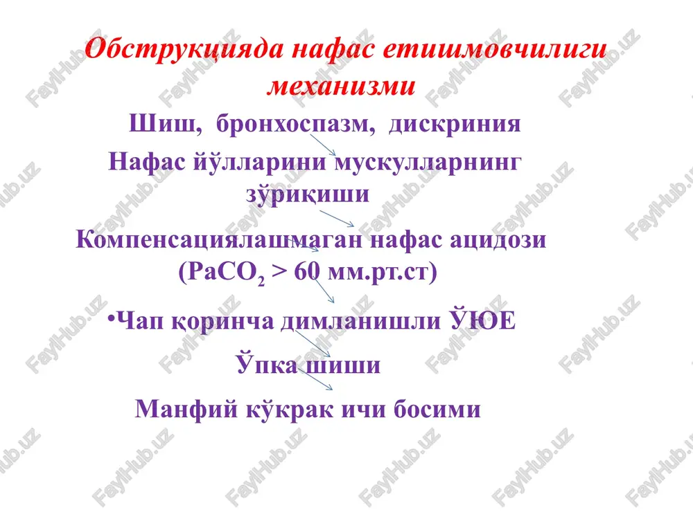 ta yoshdagi bolalarda mayda bronxlarning obstruktsiyasi etiologiya. asosiy sabab – virusli infektsiya, qo'proq tarqalgan qo'zg'atuvchi – respirator sintitsial virus. tekshiruv. bunda degidratatsiya va nafas etishmovchiligi darajasi baholanadi.. tashxislash kasallik burun oqishi va yo'taldan boshlanib, keyinchalik xansirash, hushtaksimon nafas, ko'krak qafasining kengayishi va yumshoq qismlarini tortilishi qo'shiladi. isitmalash bo'lmasligi ham mumkin. klinik belgilari. yaqin anamnezda o'rvi distressning asta boshlanishi nafas chiqarganda xirillash kuchli taxipnoe (60 – 100 ta/min) tsianoz davolash namlangan kislorod (fio2 40% dan kam bo'lmasligi kerak). og'ir holatlarda qondagi oksigenatsiya kuzatiladi (po2ni teri orqali aniqlash, pulsoksimetriya, arterial qon gazlari tahlili). degidratatsiyani bartaraf etish zarur. nafas etishmovchiligining og'irligiga qarab suyuqliklarni ichishga yoki v/iga buyuriladi. og'ir holatlarda so'v tavsiya etiladi. ba'zan bronxodilatatorlarni v/iga yoki ingalyatsida yuborish samaralidir. antibiotiklar faqatgina o'rta otit yoki pnevmoniya qo'shilgandagina buyuriladi. yot modda aspiratsiyasi unga kasallik hushtaksimon nafas bilan boshlanganda, shuningdek retsidivlanuvchi va davoga berilmaydigan pnevmoniyada shubxa qilish darkor. og'ir nafas buzilishlari qizilo'ngachdagi yot moddada ham kelib …