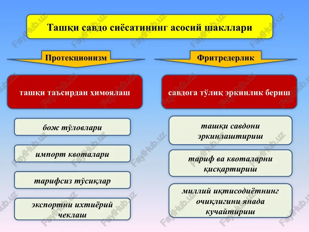 jarayonlari bilan bog'liq turli ko'rinishdagi dastur va loyihalarni moliyalashtirishga, bu mamlakatlarning jahon xo'jaligiga moslashuvini jadallashtirishga ko'maklashishga yo'naltirilgandir. 12 e'tiborlaringizuchunraxmat!