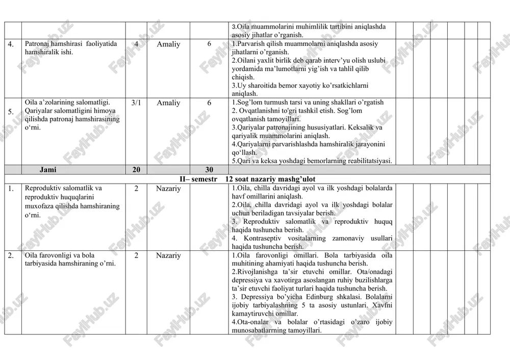 ilishda hamshiraning o‘rni. 2 nazariy 1.oila, chilla davridagi ayol va ilk yoshdagi bolalarda havf omillarini aniqlash. 2.oila, chilla davridagi ayol va ilk yoshdagi bolalar uchun beriladigan tavsiyalar berish. 3. reproduktiv salomatlik va reproduktiv huquq haqida tushuncha berish. 4. kontraseptiv vositalarning zamonaviy usullari haqida tushuncha berish. 2. oila farovonligi va bola tarbiyasida hamshiraning o’rni. 2 nazariy 1.oila farovonligi omillari. bola tarbiyasida oila muhitining ahamiyati haqida tushuncha berish. 2.rivojlanishga ta’sir etuvchi omillar. ota/onadagi depressiya va xavotirga asoslangan ruhiy buzilishlarga ta’sir etuvchi faoliyat turlari haqida tushuncha berish. 3. depressiya bo’yicha edinburg shkalasi. bolalarni ijobiy tarbiyalashning 5 ta asosiy ustunlari. xavfni kamaytiruvchi omillar. 4.ota-onalar va bolalar o’rtasidagi o’zaro ijobiy munosabatlarrning tamoyillari. 3. onalar va bolalarga kasalliklarning oldini olish bo’yicha patronaj xizmatini ko’rsatish. 2 nazariy 1.kasalliklarning chilla davridagi ayol va ilk yoshdagi bolalar hayotiga xavf soluvchi belgilarini aniqlash. 2.to’g’ri ovqatlanish tamoyillari. ko’krak suti bilan boqishning afzalliklari. 3. ko‘krak suti bilan boqish uchun bolani to’gri joylashtirib …