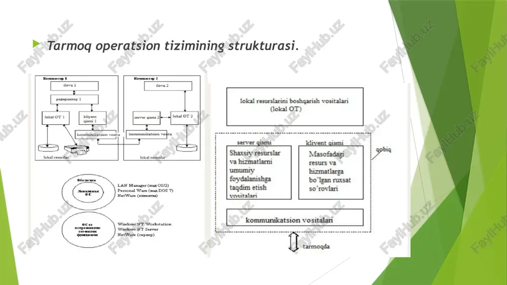 tarmoqlarining butunjahon va omma uchun ochiq toʻplamidir. bu maʼlumotlarning asosiy tashuvchi protokoli tcp/ip dir. tcp/ip oʻzaro bogʻliq protokollar yigʻindisi boʻlib, internetda maʼlumot tarqalishida asosiy oʻrin egallaydi. internet tarmogʻini minglab akademik, davlat, tijorat va xonadon tarmoqlari tashkil etadi. internet elektron pochta, chat hamda oʻzaro bogʻlangan sahifalar va boshqa butunjahon oʻrgimchak toʻri servislaridan tashkil topadi internetdan foydalanuvchilar soni, mas, aqsh da 55 mln., xitoyda 55 mln., yaponiyada 8 mln.dan oshib ketdi. keyingi oʻrinlarni angliya, kanada, germaniya davlatlari egallagan, rf millionli chegarani egallamoqda. oʻzbekistonning deyarli barcha hududlarida xalqaro internet tarmogʻiga ulanish oʻz pak davlat kompaniyasining xalqaro kanallari orqali taʼminlanadi. respublikada 50 ga yaqin internet-provayder roʻyxatga olingan. oʻzbekistonda internetdan foydalanuvchilar soni 300000 dan ortiq. internet tizimida oʻzbekistonning 300 dan ortiq sayti faoliyat koʻrsatmoqda internetning asosiy tushunchalari web sayt – biror bir sohaga, faoliyatga, voqea va hodisaga bag’ishlangan ma’lumotlarni o’zida jamlagan internet sahifalar majmui. elektron pochta – internet tarmog’i orqali tezkor ma’lumotlar va xabarlar almashish …