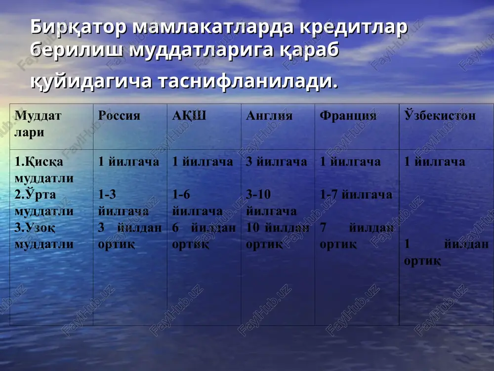 kreditning turlari va shakillari - Page 4