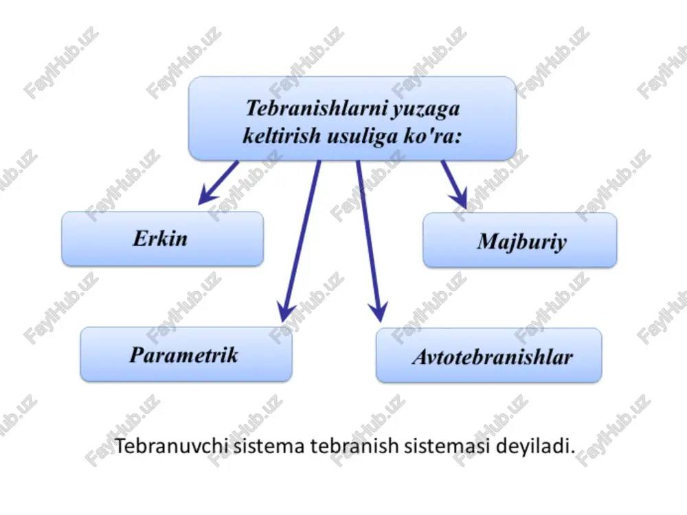 qutblangan tebranishlar agarda fazalar farqi quyidagiga teng bo‘lsa u holda trayektoriya tenglamasi quyidagicha ifodalanadi: bu, yarim o‘qlari a va v amplitudalarga teng bo‘lgan, asosiy o‘qlari koordinata o‘qlari bilan mos tushadigan, ellips tengamasidir. agar a = v bo‘lsa ellips aylanaga aylanadi. bunday tebranishlar sirkulyar qutblangan yoki aylana bo‘ylab qutblangan tebranishlar deb ataladi. image1.png image2.wmf oleobject1.bin oleobject2.bin image3.png image4.png image5.png image6.png image7.wmf image8.wmf image9.wmf image10.wmf oleobject3.bin oleobject4.bin oleobject5.bin oleobject6.bin image11.wmf image12.wmf image13.wmf image15.png oleobject7.bin oleobject8.bin oleobject9.bin image14.png image16.wmf image17.wmf image18.wmf image19.wmf image20.wmf oleobject14.bin oleobject10.bin oleobject11.bin oleobject12.bin oleobject13.bin image21.png image22.png image23.png image24.png image25.png image26.png image27.png image28.png image29.png image30.png image31.png image32.png image33.png image34.png image35.png image36.png image37.png image38.wmf image39.wmf oleobject15.bin oleobject16.bin oleobject17.bin image40.wmf image41.wmf image42.wmf image43.wmf image44.wmf image45.wmf oleobject22.bin oleobject23.bin oleobject24.bin oleobject18.bin oleobject19.bin oleobject20.bin oleobject21.bin image46.wmf image47.wmf image48.wmf oleobject25.bin oleobject26.bin oleobject27.bin image49.png image50.png image51.png image52.png image53.png image54.png image55.png image56.png image57.png image58.png image59.wmf image60.wmf image61.wmf image62.wmf image63.png image64.png image65.png image66.png oleobject28.bin oleobject29.bin oleobject30.bin oleobject31.bin image67.wmf image68.wmf …