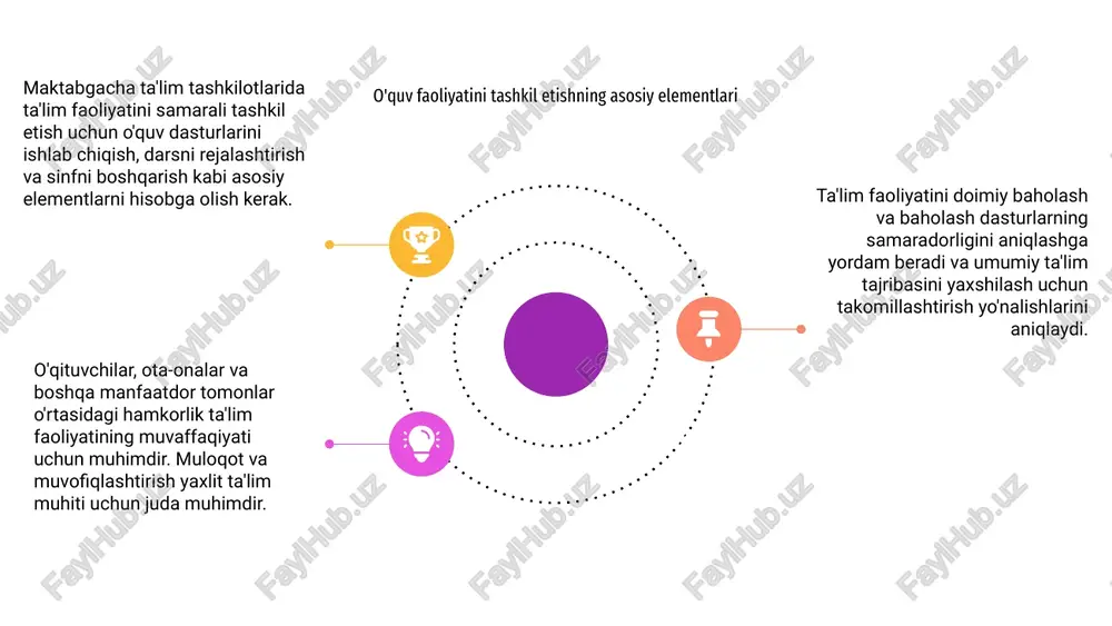 faqiyatini ta'minlashning kalitidir. o'quv faoliyatini tashkil etishdagi muammolar va yechimlar e'tiboringiz uchun rahmat