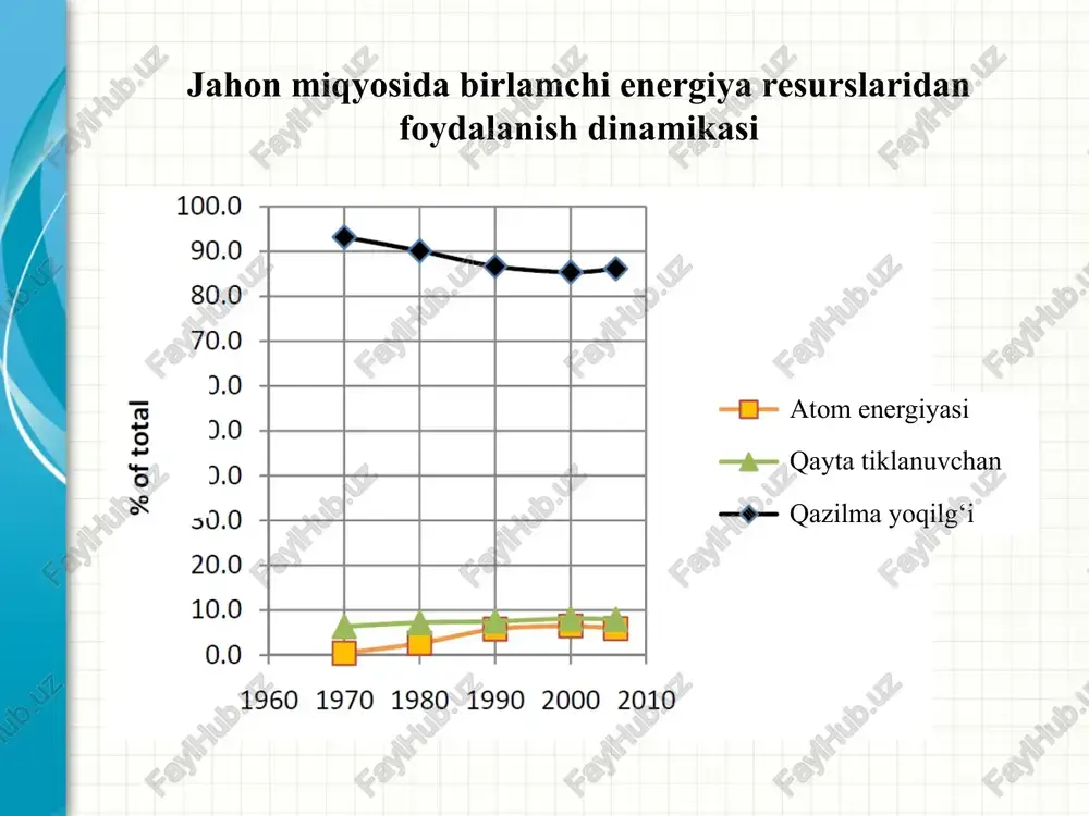 qayta tiklanuvchan va muqobil energiya manbalari - Page 4