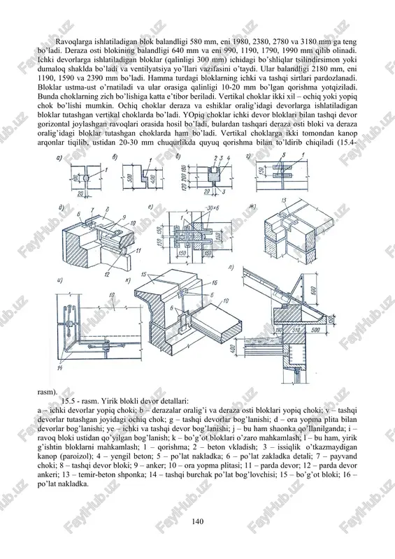 . derazalar orasida ishlatiladigan bloklarning yon qirralarida bo’rtmalar deraza osti bloklarida esa o’yiqlar bo’ladi. ravoq bloklarida ham yuqoriga ora yopma plitalari tayanishi uchun), ham pastga (deraza romlari joylashishi uchun) chiqqan chiqiqlari bo’ladi. agar devorlarda deraza o’rni bo’lmasa, binoning tur qismida ravoq bloklari qalinligi derazalar oarsiga qo’yiladigan bloklar qalinligidan 100 mm kam bo’lib, bu joyga markaziy isitish sistemasi batareyalarini o’rnatish mo’ljallanadi. bulardan tashqari yirik bloklarning maxsus turlari, ya’ni burchakbop blok, tsokolbop, bo’g’otbop, zinapoya devori bloklari va sanitariya-texnika bloklari ham bor. tashqi devorlarga ishlatiladigan bloklarning vaznini kamaytirish maqsadida ularning ichi tsilindirsimon yoki tirqishsimon bo’shliqli qlinadi. ikki qatorli devorlarga ishlatiladigan yirik bloklarning (qavatlar balandligi 2,8 m bo’lgan turar-joy binolari uchun) derazalar orasiga qo’yiladigan turi balandligi 2180 mm, eni 990, 1190, 1390, 1590 va 1790 mm ga teng bo’ladi. 15.4 - rasm. turar-joy binorlaida ishlatiladigan yirik bloklar turlari: a – ravoq bloki; b – oddiy blok; v – deraza osti bloki; g – burchakbop …