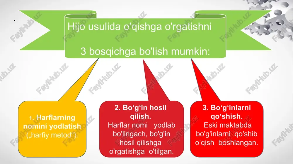 materialni egallashga qaratilgan turli didaktik vazifalarni hal etish bo’yicha o’qituvchining o’rgatuvchi ishi va o’quvchilarning o’quv-bilish faoliaytini tashkil etish usullari yig’indisi tushiniladi. bugungi kunda ta’limda “aqliy hujum”, “fikrlar hujumi”, “tarmoqlar” metodi, “sinkveyn”, “bbb”, “beshinchisi ortiqcha”. “6*6*6*”, “bahs-munozara”, “rolli o’yin”, “kichik guruhlarda ishlash”, “yumaloqlangan qor”, fsmu, “zigzag”, “oxirgi so’zni men aytay”, “bumerang” “klaster”, “keys-stadi”, “zinama-zina”, “venn diogrammasi”, “insert”, “blist-so’rov” kabi zamonaviy texnologiyalar qo’llanmoqda. bugungi kun zamonaviy pedagogdan ilg’or pedagogik va yangi axborotlar texnologiyalaridan o’quv jarayonida foydalanishni talab etmoqda. o’z navbatida interfaol metodlarni qo’llashga qo’yiladiga talablar bor. ular quyidagilar: – tanlangan metodning mavzuga mosligi; – o’quvchining yosh xususiyatlarini e’tiborga olish; – metodda foydalanilgan ob’ektlar barcha o’quvchilarga ko’rinib turishi; – metodning barcha o’quvchilarga tushunarli bo’lishi; – qo’llanilayotgan metod orqali o’quvchi mashq yoki mavzu bo’yicha to’liq tushunchaga ega bo’lishi; – o’quvchilarni fikrlashga undashi; – metodning vaqtga nisbatan to’g’ri tanlanishi; – metodni qo’llash o’qituvchi nazoratida bo’lishi. boshlang’ich sinflarda interfaol metodlar va ta’limiy o’yinlardan, zamonaviy axborot-kommunikatsiya texnologiyalaridan …
