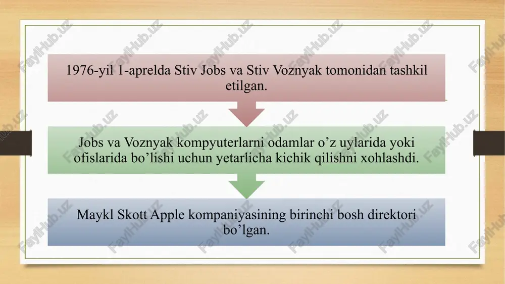 apple - Page 4