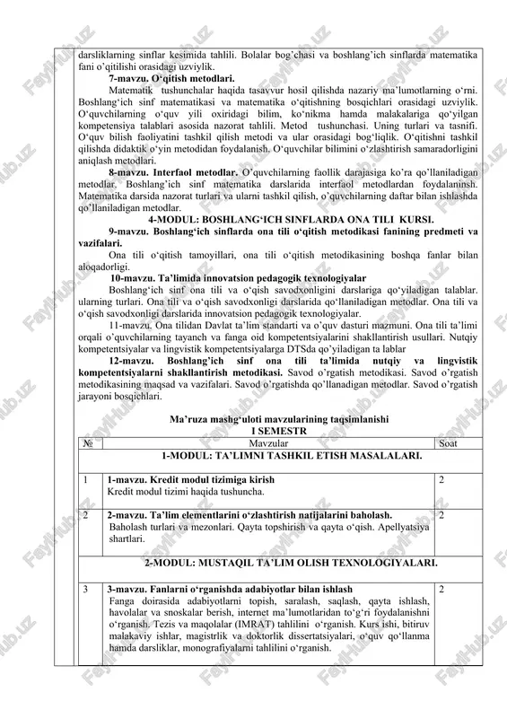 vazifasi. mustaqil ta’lim turlari. mustaqil ta’lim natijalarini baholash 2 3-modul: boshlang‘ich sinflarda matematika kursi. 5 5-mavzu. boshlang‘ich sinflarda matematika o‘qitish umumiy metodikasi. boshlang‘ich sinflarda matematika o‘qitish metodikasi fan sifatida, fanlararo bog‘liqligi. boshlang‘ich sinflarda matematika o‘qitishning tarbiyaviy, ta’limiy, rivojlantiruvchi maqsadi va vazifalari. 2 6 6-mavzu. boshlang’ich sinflarda matematika kursining mazmuni va tuzilishi. boshlang’ich sinflarda matematika o’qitish metodikasining mazmuni va tuzilishi. boshlang’ich sinflarda matematika fanining fanlararo aloqadorligi. ”matematika o’qitish metodikasi” fani tuzilishining o’ziga xos xususiyatlari, uning mazmuni. dts, matematikadan dastur va darsliklarning sinflar kesimida tahlili. bolalar bog’chasi va boshlang’ich sinflarda matematika fani o’qitilishi orasidagi uzviylik. 2 7 7-mavzu. o‘qitish metodlari. matematik tushunchalar haqida tasavvur hosil qilishda nazariy ma’lumotlarning o‘rni. boshlang‘ich sinf matematikasi va matematika o‘qitishning bosqichlari orasidagi uzviylik. o‘quvchilarning o‘quv yili oxiridagi bilim, ko‘nikma hamda malakalariga qo‘yilgan kompetensiya talablari asosida nazorat tahlili. metod tushunchasi. uning turlari va tasnifi. o‘quv bilish faoliyatini tashkil qilish metodi va ular orasidagi bog‘liqlik. o‘qitishni tashkil qilishda didaktik …
