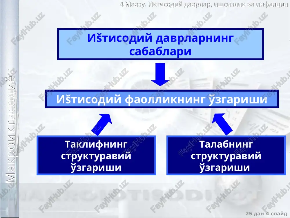 0,5 0,4 0,3 0,7 0,4 0,3 0,6 makroiktisodiyot 4 mavzu. iktisodiy davrlar, ishsizlik va inflyatsiya ishsizlik darajasini �isoblashda šuyidagi sabablarga ko'ra xatolar paydo bo'lishi mumkin: šisman bandlik to'lišsiz ish kuni eki ish �afta ishlaetgan sha�slarni ish bilan bandlar safida �isobga olish; mavsumiy bandlik mavsumiy ishlarda ishlaetgan sha�slarni (ishlaetgan paytida) ish bilan bandlar safida �isobga olish; ish topishga ishonchini yo'šotgan ishchilar soni. ishlashni xo�laetgan, lekin ish šidirmay šo'ygan shaxslar ishchi kuchi �isobiga kirmaydi, ammo aslida ular ishchi kuchidir; noto'�ri ma'lumot ishsizlik bo'yicha nafaša olish uchun ish šidirmay šo'ygan sha�slarning ish šidiraetganligi to'�risida ma'lumot berishlari (bunday sha�slar ishchi kuchiga kirmasligi kerak, lekin aslida ular �isobga olinadi); yashirin bandlik yashirin ištisodietda ishlaetganlarni ishsizlar safida �isobga olish. makroiktisodiyot 4 mavzu. iktisodiy davrlar, ishsizlik va inflyatsiya ishsizlikning ištisodiy yo'šotishlari ishsizlik ištisodiy yo'šotishlari šanday anišlanadi? ouken šonuni oršali agar �ašišiy ishsizlik ishsizlik tabiiy darajasidan oshsa, ishlamaetgan ishchi kuchi tomonidan ishlab chišarilishi mumkin bilgan tovar va xizmatlarning …